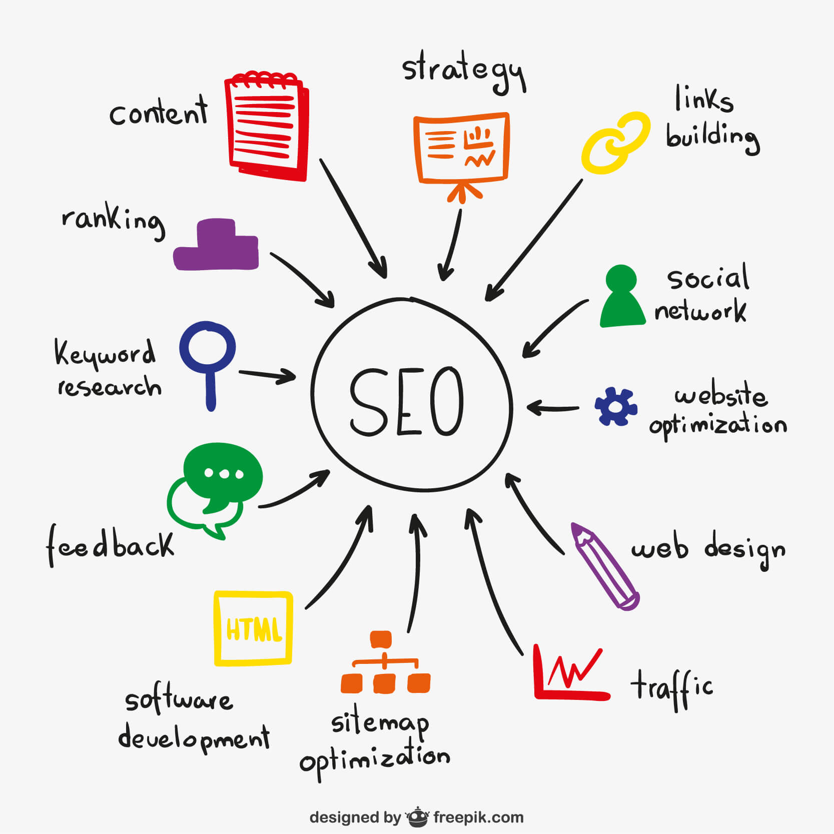 Best SEO Company In The USA